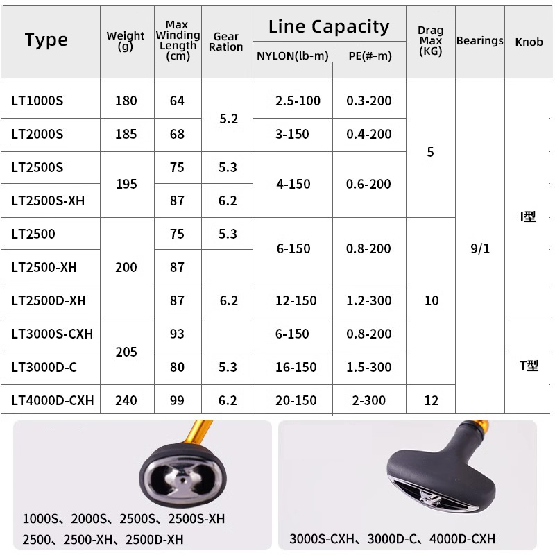 DAIWA 24 REGAL LT 1000S To 400 - Fishing Equipment Daiwa 评论和价格