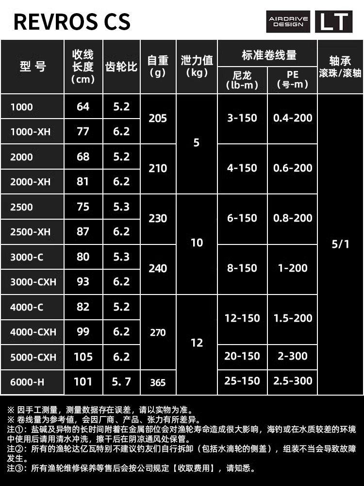24 DAIWA REVROS CS LT Spinning - Fishing Equipment Daiwa 评论和价格