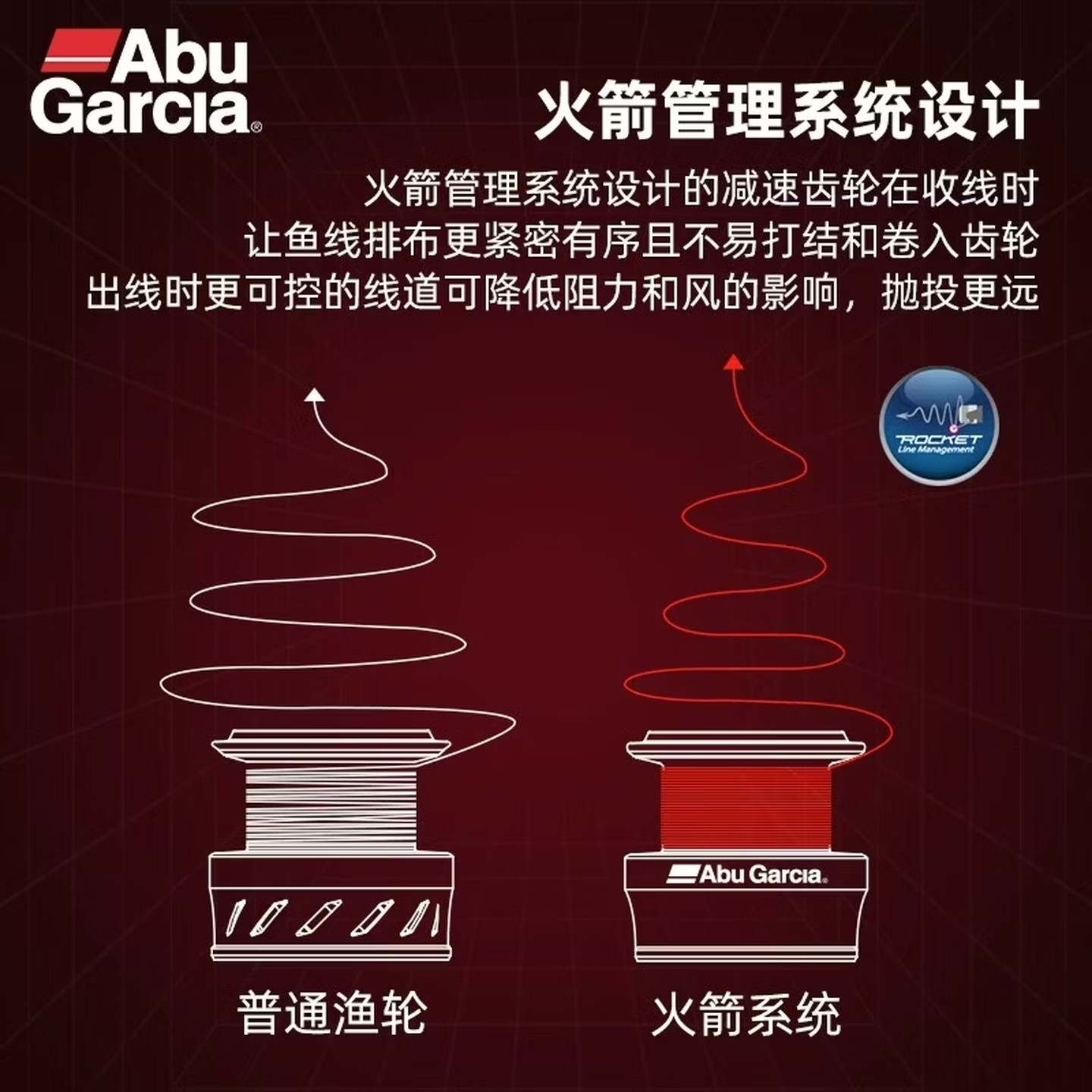 Abu Garcia BMA Spinning Fishin - Fishing Equipment Daiwa 评论和价格
